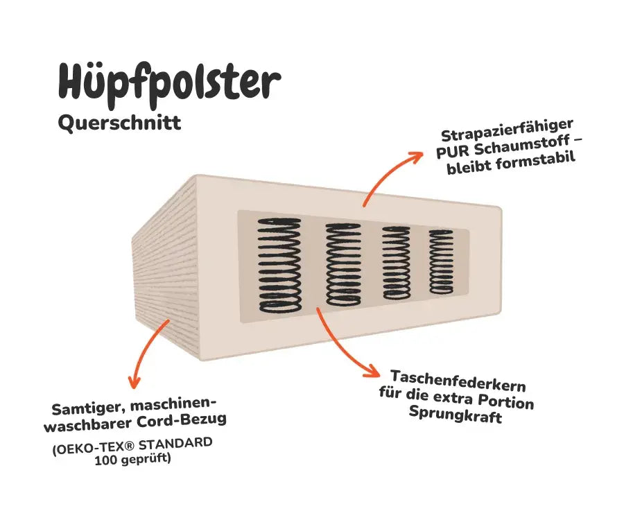 Hüpfpolster