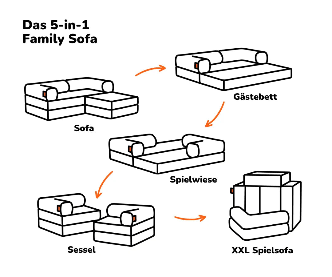 Family Ecksofa 2-Sitzer