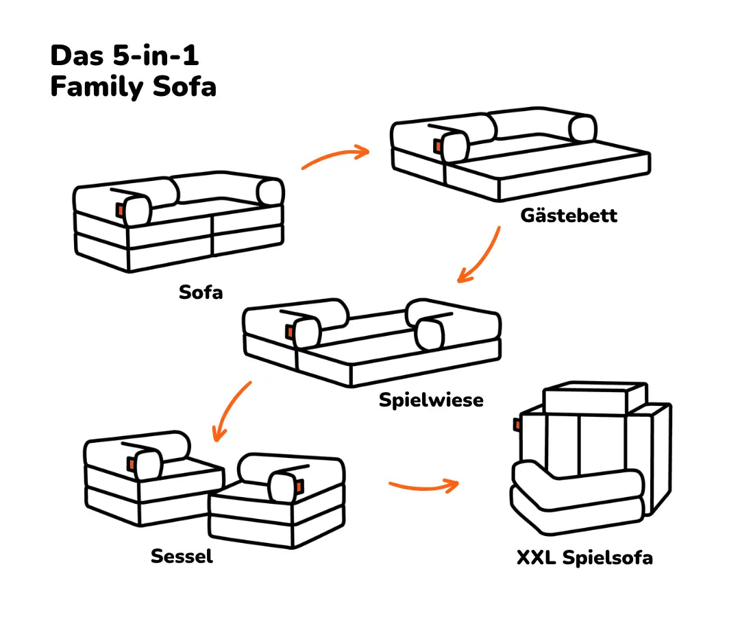 Family Sofa 2-Sitzer