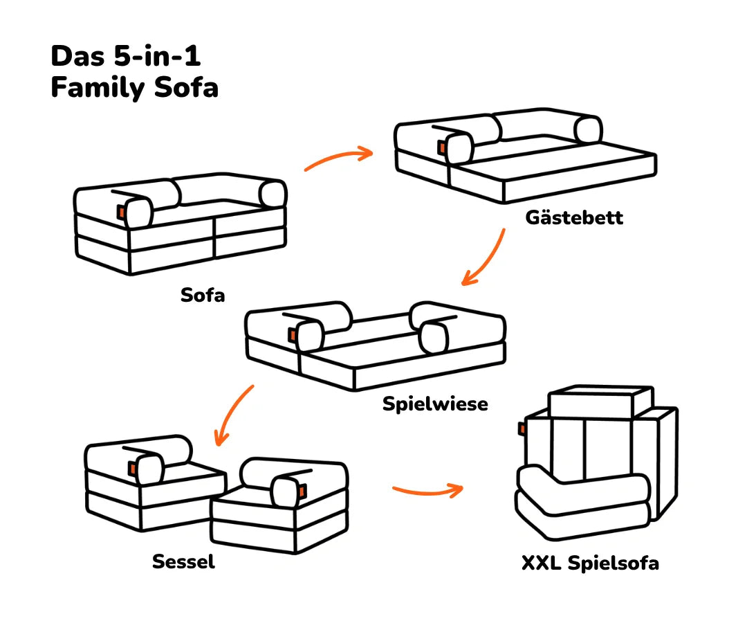 Family Sofa 2-Sitzer