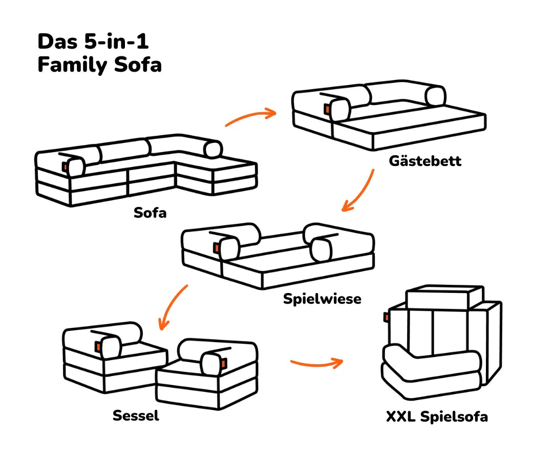 Family Ecksofa 3-Sitzer