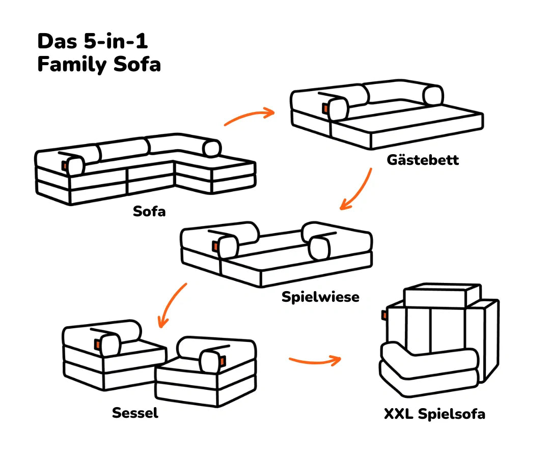 Family Ecksofa 3-Sitzer