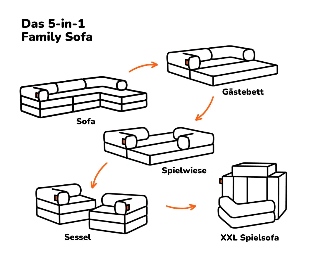 Family Ecksofa 3-Sitzer