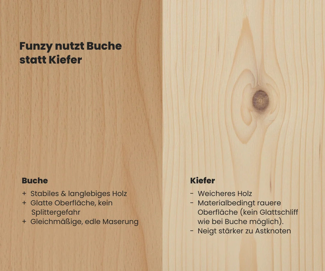 Kinderbett – Nestbau Full Care Set